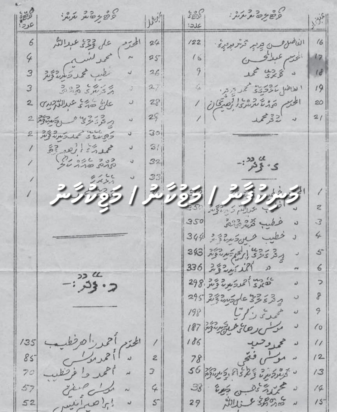 މަނިކުފާނު