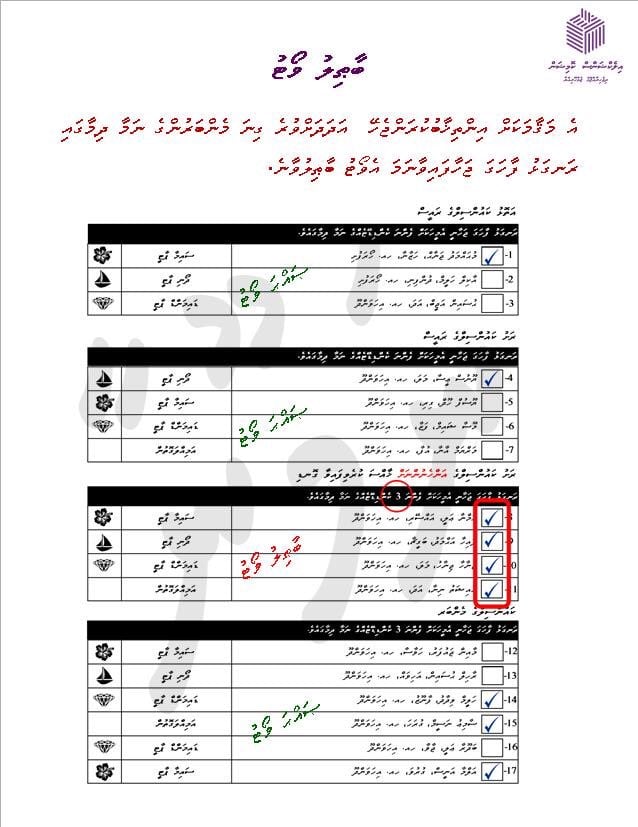 ލޯކަލް ކައުންސިލް އިންތިހާބުގެ ވޯޓު ކަރުދާސް ޗާޕު ކޮށްފި