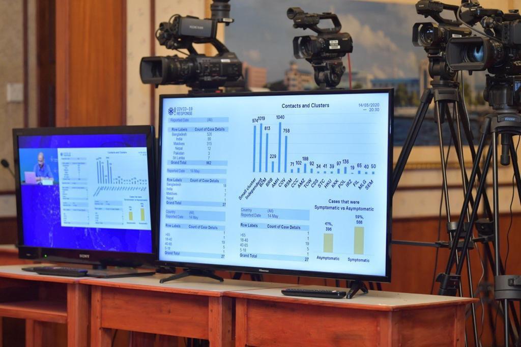 ރާއްޖެ ސަރޖަކާ ދިމާއަށް. ޕޮޒިޓިވްވީ ޖުމްލަ ހާހަކުން މައްޗަށް